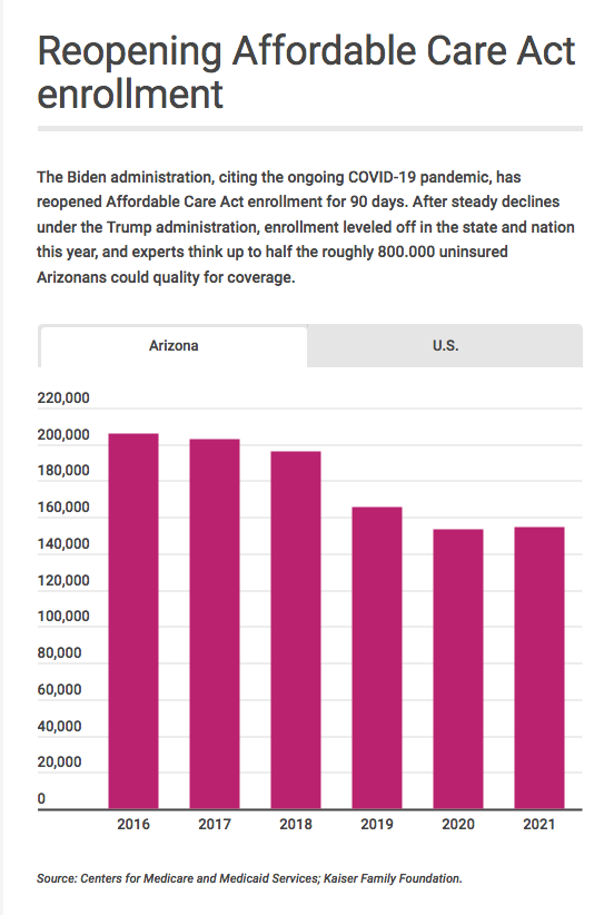 Obamacare Graphic